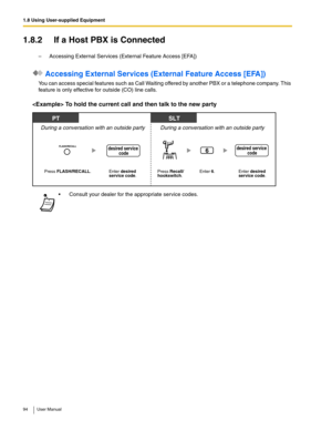 Page 941.8 Using User-supplied Equipment
94 User Manual
1.8.2 If a Host PBX is Connected
–Accessing External Services (External Feature Access [EFA])
 Accessing External Services (External Feature Access [EFA])
You can access special features such as Call Waiting offered by another PBX or a telephone company. This 
feature is only effective for outside (CO) line calls.
 To hold the current call and then talk to the new party
 Consult your dealer for the appropriate service codes.
PTSLT
Enter desired 
service...