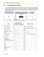 Page 1263.1 Customizing Your Phone (Personal Programming)
126 User Manual
3.1.3 Customizing the Buttons
You can customize the flexible CO buttons, Direct Station Selection (DSS) buttons, Programmable Feature 
(PF) buttons, and MESSAGE buttons on your proprietary telephone (PT) and DSS Console by assigning 
the following features to them. For example, if your telephone has more CO buttons than the number of 
outside (CO) lines connected to your PBX, you can customize unused CO buttons by assigning them to be...