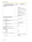 Page 1444.2 Feature Number Table
144 User Manual
1.5.1 Forwarding Your Calls (Call Forwarding 
[FWD])/1.7.2 Refusing Incoming Calls (Do Not 
Disturb [DND])
71 
0 (Cancel) + #/
1 (All Calls) + extension no. + #/
  2 (Busy/No Answer) + extension no. + 
#/
  3 (To Outside (CO) Line) + outside 
phone no. + #/
4 (Do Not Disturb [DND]) + #/
  5 (Follow Me) + your extension no. + 
#/
  8 (Follow Me Cancel) + your 
extension no. + #
1.5.2 Showing a Message on the Callers 
Telephone Display (Absent Message)
75 
–To set...