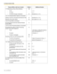 Page 1464.2 Feature Number Table
146 User Manual
1.7.9 Monitoring a Room (Room Monitor)735 
–To set 1 + #
– To cancel 0 + #
– To monitor through a doorphone31doorphone no. (1–4)
1.8.1 If a Doorphone/Door Opener is Connected  
Calling to and from a Doorphone (Doorphone Call)31doorphone no. (1–4)
Opening a Door (Door Open)55door opener no. (1–4)
1.8.2 If a Host PBX is Connected  
Accessing External Services (External Feature 
Access [EFA])
6
1.8.3 If a Voice Processing System is Connected  
Forwarding Your Calls...