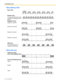 Page 1524.3 Identifying Tones
152 User Manual
When Making Calls
While Off-hook
Busy Tone 
Reorder Tone
The outside (CO) line you tried 
to seize is not assigned or was 
denied.
Ringback Tones 
Single (3-s interval)
Double (3-s interval)
Single (5-s interval)
Double (5-s interval)
DND Tone 
The dialed extension is 
refusing incoming calls.
Indication Tones  
Tone 1 (Call Waiting Tone)
Tone 2 (Call Waiting Tone)
Single
Double
Tr i p l e
1 s
15 s
1 s 