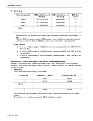 Page 1141.16 Message Features
114 Feature Guide
2)SLT setting
In this example:
a)To send an SMS message to the SLT connected to extension jack 01, enter 38470011 as 
the destination.
b)To send an SMS message to the SLT connected to extension jack 02, enter 38470012 as 
the destination.
c)To send an SMS message to the SLT connected to extension jack 10, enter 38470021 as 
the destination.
 
[Programming Example: SMS Routing Table without Sub-address Numbers]
When the SMS center number used to receive SMS center...