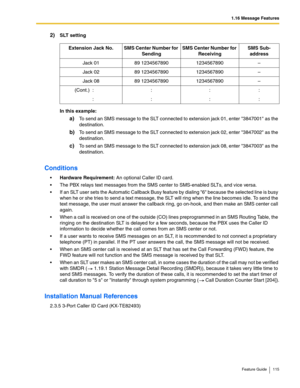 Page 1151.16 Message Features
Feature Guide 115
2)SLT setting
In this example:
a)To send an SMS message to the SLT connected to extension jack 01, enter 3847001 as the 
destination.
b)To send an SMS message to the SLT connected to extension jack 02, enter 3847002 as the 
destination.
c)To send an SMS message to the SLT connected to extension jack 08, enter 3847003 as the 
destination.
Conditions
Hardware Requirement: An optional Caller ID card.
 The PBX relays text messages from the SMS center to SMS-enabled...