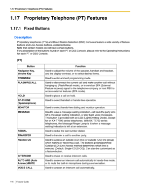 Page 1161.17 Proprietary Telephone (PT) Features
116 Feature Guide
1.17 Proprietary Telephone (PT) Features
1.17.1 Fixed Buttons
Description
Proprietary telephones (PTs) and Direct Station Selection (DSS) Consoles feature a wide variety of feature 
buttons and Line Access buttons, explained below. 
 
Note that certain models do not have certain buttons.  
For a description of the buttons found on each PT or DSS Console, please refer to the Operating Instructions 
for each PT or DSS Console.
 
[PT]...