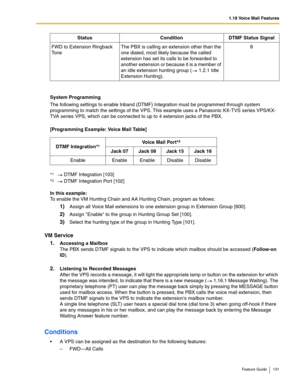 Page 1311.18 Voice Mail Features
Feature Guide 131
 
System Programming
The following settings to enable Inband (DTMF) Integration must be programmed through system 
programming to match the settings of the VPS. This example uses a Panasonic KX-TVS series VPS/KX-
TVA series VPS, which can be connected to up to 4 extension jacks of the PBX.
 
[Programming Example: Voice Mail Table]
In this example: 
To enable the VM Hunting Chain and AA Hunting Chain, program as follows:
1)Assign all Voice Mail extensions to one...