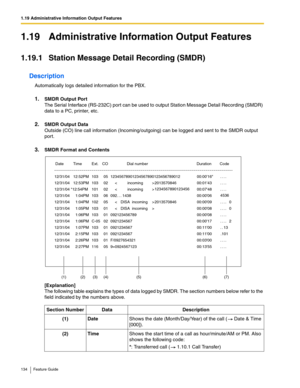 Page 1341.19 Administrative Information Output Features
134 Feature Guide
1.19 Administrative Information Output Features
1.19.1 Station Message Detail Recording (SMDR)
Description
Automatically logs detailed information for the PBX. 
1.SMDR Output Port 
The Serial Interface (RS-232C) port can be used to output Station Message Detail Recording (SMDR) 
data to a PC, printer, etc.
 
2.SMDR Output Data 
Outside (CO) line call information (Incoming/outgoing) can be logged and sent to the SMDR output 
port.
 
3.SMDR...