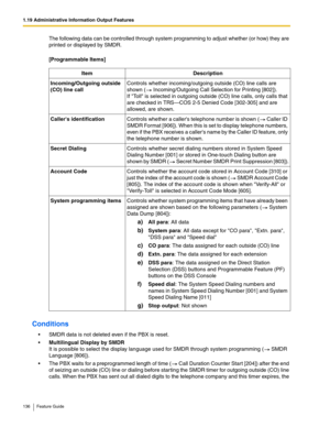 Page 1361.19 Administrative Information Output Features
136 Feature Guide
The following data can be controlled through system programming to adjust whether (or how) they are 
printed or displayed by SMDR.
 
[Programmable Items]
Conditions
 SMDR data is not deleted even if the PBX is reset.
Multilingual Display by SMDR 
It is possible to select the display language used for SMDR through system programming ( SMDR 
Language [806]).
 The PBX waits for a preprogrammed length of time ( Call Duration Counter Start...