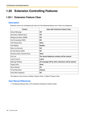 Page 1381.20 Extension Controlling Features
138 Feature Guide
1.20 Extension Controlling Features
1.20.1 Extension Feature Clear
Description
Extension users can simultaneously clear all of the following features set on their own telephone:
This feature is also known as Station Feature Clear or Station Program Clear.
User Manual References
1.7.8 Clearing Features Set at Your Extension (Extension Feature Clear)
FeatureValue after Extension Feature Clear
Absent MessageOff
Automatic Callback BusyOff
Background Music...