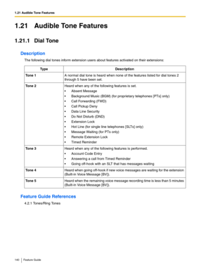 Page 1401.21 Audible Tone Features
140 Feature Guide
1.21 Audible Tone Features
1.21.1 Dial Tone
Description
The following dial tones inform extension users about features activated on their extensions:
Feature Guide References
4.2.1 Tones/Ring Tones
Ty p eDescription
Tone 1A normal dial tone is heard when none of the features listed for dial tones 2 
through 5 have been set.
Tone 2Heard when any of the following features is set.
 Absent Message
 Background Music (BGM) (for proprietary telephones [PTs] only)
...