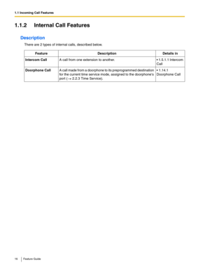 Page 161.1 Incoming Call Features
16 Feature Guide
1.1.2 Internal Call Features
Description
There are 2 types of internal calls, described below.
FeatureDescriptionDetails in
Intercom CallA call from one extension to another. 1.5.1.1 Intercom 
Call
Doorphone CallA call made from a doorphone to its preprogrammed destination 
for the current time service mode, assigned to the doorphones 
port (
 2.2.3 Time Service).
 1.14.1 
Doorphone Call 