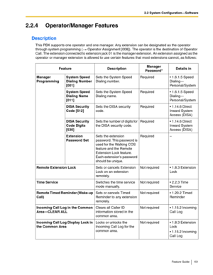 Page 1512.2 System Configuration—Software
Feature Guide 151
2.2.4 Operator/Manager Features
Description
This PBX supports one operator and one manager. Any extension can be designated as the operator 
through system programming (
 Operator Assignment [008]). The operator is the destination of Operator 
Call. The extension connected to extension jack 01 is the manager extension. An extension assigned as the 
operator or manager extension is allowed to use certain features that most extensions cannot, as follows:...