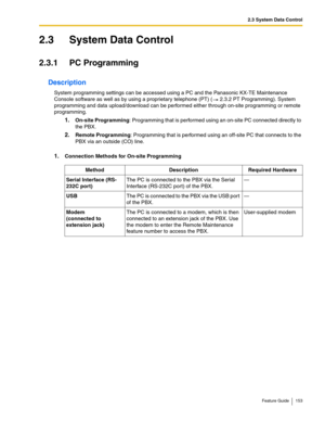 Page 1532.3 System Data Control
Feature Guide 153
2.3 System Data Control
2.3.1 PC Programming
Description
System programming settings can be accessed using a PC and the Panasonic KX-TE Maintenance 
Console software as well as by using a proprietary telephone (PT) (
 2.3.2 PT Programming). System 
programming and data upload/download can be performed either through on-site programming or remote 
programming. 
1.On-site Programming: Programming that is performed using an on-site PC connected directly to 
the PBX....