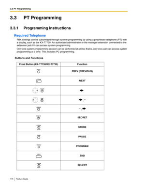 Page 1703.3 PT Programming
170 Feature Guide
3.3 PT Programming
3.3.1 Programming Instructions
Required Telephone
PBX settings can be customized through system programming by using a proprietary telephone (PT) with 
a display, such as the KX-T7730. An authorized administrator or the manager extension connected to the 
extension jack 01 can access system programming.
Only one system programming session can be performed at a time; that is, only one user can access system 
programming at a time. This includes PC...