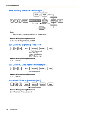 Page 1863.3 PT Programming
186 Feature Guide
SMS Routing Table—Extension [147]
Note
Each location 1–8 has a maximum of 10 extensions.
Feature & Programming References
1.16.3 Call Routing for Fixed Line SMS
SLT Caller ID Signaling Type [150]
Feature & Programming References
1.15.1 Caller ID
SLT Caller ID Line Access Number [151]
Feature & Programming References
1.15.1 Caller ID
Automatic Time Adjustment [152]
Feature & Programming References
2.3.3 Automatic Time Adjustment
147NEXTextension jack no.STOREEND...