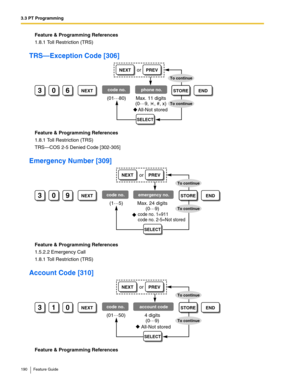 Page 1903.3 PT Programming
190 Feature Guide
Feature & Programming References
1.8.1 Toll Restriction (TRS)
TRS—Exception Code [306]
Feature & Programming References
1.8.1 Toll Restriction (TRS)
TRS—COS 2-5 Denied Code [302-305]
Emergency Number [309]
Feature & Programming References
1.5.2.2 Emergency Call
1.8.1 Toll Restriction (TRS)
Account Code [310]
Feature & Programming References
306NEXTcode no.phone no.STOREEND
(01…
80)
SELECT
NEXTPREVor
To continue
To continue
Max. 11 digits
(0…
9,    , #, x)
All-Not...