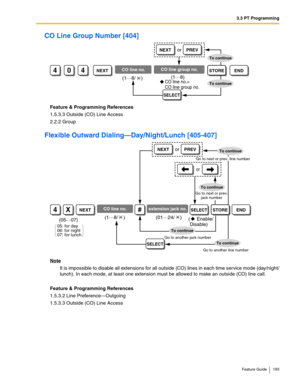 Page 1933.3 PT Programming
Feature Guide 193
CO Line Group Number [404]
Feature & Programming References
1.5.3.3 Outside (CO) Line Access
2.2.2 Group
Flexible Outward Dialing—Day/Night/Lunch [405-407]
Note
It is impossible to disable all extensions for all outside (CO) lines in each time service mode (day/night/
lunch). In each mode, at least one extension must be allowed to make an outside (CO) line call.
Feature & Programming References
1.5.3.2 Line Preference—Outgoing
1.5.3.3 Outside (CO) Line Access...