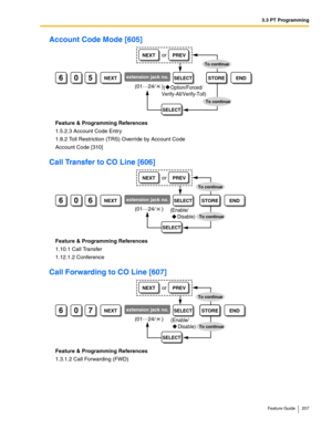 Page 2073.3 PT Programming
Feature Guide 207
Account Code Mode [605]
Feature & Programming References
1.5.2.3 Account Code Entry
1.8.2 Toll Restriction (TRS) Override by Account Code
Account Code [310]
Call Transfer to CO Line [606]
Feature & Programming References
1.10.1 Call Transfer
1.12.1.2 Conference
Call Forwarding to CO Line [607]
Feature & Programming References
1.3.1.2 Call Forwarding (FWD)
605NEXTextension jack no.STOREEND
(01…
24/    )
SELECT
SELECT
NEXTPREVor
To continue
To continue
(...