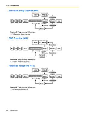 Page 2083.3 PT Programming
208 Feature Guide
Executive Busy Override [608]
Feature & Programming References
1.7.2 Executive Busy Override
DND Override [609]
Feature & Programming References
1.3.1.3 Do Not Disturb (DND)
Paralleled Telephone [610]
Feature & Programming References
1.9.9 Paralleled Telephone
608NEXTextension jack no.STOREEND
(01…
24/    )
SELECT
SELECT
NEXTPREVor
To continue
To continue
(Enable/
    Disable)
609NEXTextension jack no.STOREEND
(01…
24/    )
SELECT
SELECT
NEXTPREVor
To continue
To...