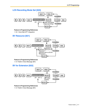 Page 2113.3 PT Programming
Feature Guide 211
LCS Recording Mode Set [620]
Feature & Programming References
1.18.1 Voice Mail APT Integration
BV Resource [621]
Feature & Programming References
1.14.7 Built-in Voice Message (BV)
BV for Extension [622]
Feature & Programming References
1.14.7 Built-in Voice Message (BV)
620NEXTextension jack no. name*STOREEND
(01…
24/    )
SELECT
SELECT
NEXTPREVor
To continue
To continue(    Stop recording/
Keep recording)
621NEXTextension jack no.
extension jack no.01-02=
Resource...