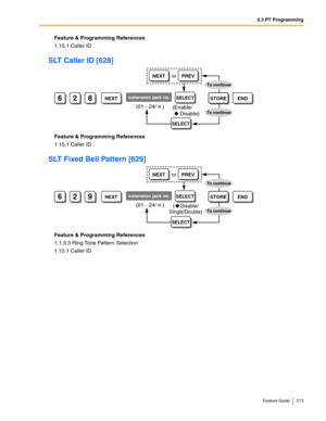 Page 2133.3 PT Programming
Feature Guide 213
Feature & Programming References
1.15.1 Caller ID
SLT Caller ID [628]
Feature & Programming References
1.15.1 Caller ID
SLT Fixed Bell Pattern [629]
Feature & Programming References
1.1.3.3 Ring Tone Pattern Selection
1.15.1 Caller ID
628NEXTextension jack no. name*STOREEND
(01…
24/    )
SELECT
SELECT
NEXTPREVor
To continue
To continue(Enable/
    Disable)
629NEXTextension jack no. name*STOREEND
(01…
24/    )
SELECT
SELECT
NEXTPREVor
To continue
To continue(...