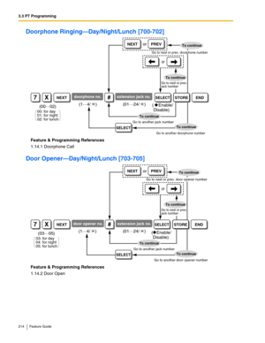 Page 2143.3 PT Programming
214 Feature Guide
Doorphone Ringing—Day/Night/Lunch [700-702]
Feature & Programming References
1.14.1 Doorphone Call
Door Opener—Day/Night/Lunch [703-705]
Feature & Programming References
1.14.2 Door Open
7XNEXTSTOREEND
(1…
4/    ) (01…
24/    )
(    Enable/
Disable)
SELECT
or
SELECT#
Go to another jack number
Go to another doorphone number
Go to next or prev.
jack number
➞
Go to next or prev. doorphone number
NEXTPREVorTo continue
To continue
To continue
To continue
➞
doorphone...