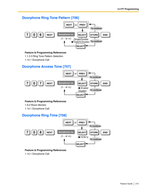 Page 2153.3 PT Programming
Feature Guide 215
Doorphone Ring Tone Pattern [706]
Feature & Programming References
1.1.3.3 Ring Tone Pattern Selection
1.14.1 Doorphone Call
Doorphone Access Tone [707]
Feature & Programming References
1.9.2 Room Monitor
1.14.1 Doorphone Call
Doorphone Ring Time [708]
Feature & Programming References
1.14.1 Doorphone Call
706NEXTdoorphone no.STOREEND
(1…
4/    )
SELECT
(Single/Double/
Triple/S-Double)
NEXTPREVor
To continue
SELECT
To continue
707NEXTdoorphone no.STOREEND
(1…
4/    )...