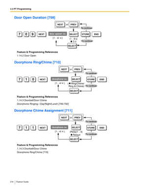 Page 2163.3 PT Programming
216 Feature Guide
Door Open Duration [709]
Feature & Programming References
1.14.2 Door Open
Doorphone Ring/Chime [710]
Feature & Programming References
1.14.3 Doorbell/Door Chime
Doorphone Ringing—Day/Night/Lunch [700-702]
Doorphone Chime Assignment [711]
Feature & Programming References
1.14.3 Doorbell/Door Chime
Doorphone Ring/Chime [710]
709NEXTdoor opener no.END
(1…
4/    )
SELECT
(1…8 s)
STORE
NEXTPREVor
To continue
SELECT
To continue5 s
710NEXTdoorphone no. name*STOREEND
(1…
4/...