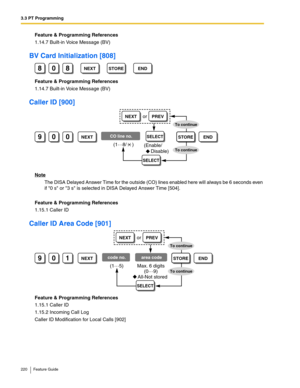 Page 2203.3 PT Programming
220 Feature Guide
Feature & Programming References
1.14.7 Built-in Voice Message (BV)
BV Card Initialization [808]
Feature & Programming References
1.14.7 Built-in Voice Message (BV)
Caller ID [900]
Note
The DISA Delayed Answer Time for the outside (CO) lines enabled here will always be 6 seconds even 
if 0 s or 3 s is selected in 
DISA Delayed Answer Time [504].
Feature & Programming References
1.15.1 Caller ID
Caller ID Area Code [901]
Feature & Programming References
1.15.1 Caller...