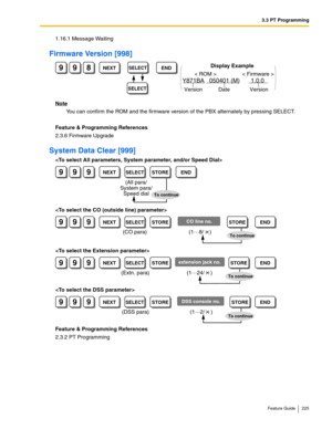 Page 2253.3 PT Programming
Feature Guide 225
1.16.1 Message Waiting
Firmware Version [998]
Note
You can confirm the ROM and the firmware version of the PBX alternately by pressing SELECT.
Feature & Programming References
2.3.6 Firmware Upgrade
System Data Clear [999]




Feature & Programming References
2.3.2 PT Programming
998NEXTEND
Y871BA   050401 (M) 
Version DateDisplay Example
< ROM >
1.0.0
Version
< Firmware >
SELECT
SELECT
999NEXTENDSELECT
To continue
(All para/
System para/
Speed dial
STORE...