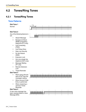 Page 2304.2 Tones/Ring Tones
230 Feature Guide
4.2 Tones/Ring Tones
4.2.1 Tones/Ring Tones
Tone Patterns
Dial Tone 1
Normal
Dial Tone 2
Any of the following features is 
set:
 Absent Message
 Background Music 
(BGM) (proprietary 
telephone [PT] only)
 Call Forwarding 
(FWD)
 Call Pickup Deny
 Data Line Security
 Do Not Disturb 
(DND)
 Extension Lock
 Hot Line (single line 
telephone [SLT] only)
 Message Waiting 
(PT only)
 Remote Extension 
Lock
 Timed Reminder
Dial Tone 3
 When going off-hook 
with...