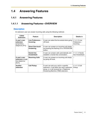 Page 311.4 Answering Features
Feature Guide 31
1.4 Answering Features
1.4.1 Answering Features
1.4.1.1 Answering Features—OVERVIEW
Description
An extension user can answer incoming calls using the following methods:
Called 
ExtensionFeatureDescriptionDetails in
A users own 
extension 
(proprietary 
telephone [PT])Line Preference—
IncomingA user can select the line seized when going 
off-hook. 1.4.1.2 Line 
Preference—
Incoming
Direct One-touch 
AnsweringA user can answer an incoming call simply 
by pressing...