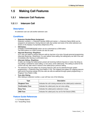 Page 351.5 Making Call Features
Feature Guide 35
1.5 Making Call Features
1.5.1 Intercom Call Features
1.5.1.1 Intercom Call
Description
An extension user can call another extension user.
Conditions
Extension Number/Name Assignment 
Extension numbers ( Extension Number [009]) and names ( Extension Name [604]) can be 
assigned to all extensions. During intercom calls, the number and name of the other extension are 
shown on the displays of proprietary telephones (PTs).
DSS Button 
A flexible CO/DSS/MESSAGE...