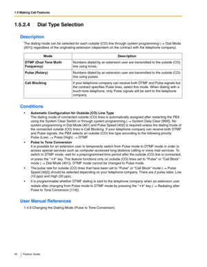 Page 401.5 Making Call Features
40 Feature Guide
1.5.2.4 Dial Type Selection
Description
The dialing mode can be selected for each outside (CO) line through system programming ( Dial Mode 
[401]) regardless of the originating extension (dependent on the contract with the telephone company).
Conditions
Automatic Configuration for Outside (CO) Line Type 
The dialing mode of connected outside (CO) lines is automatically assigned after restarting the PBX 
using the System Clear Switch or through system programming...