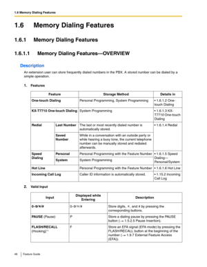 Page 481.6 Memory Dialing Features
48 Feature Guide
1.6 Memory Dialing Features
1.6.1 Memory Dialing Features
1.6.1.1 Memory Dialing Features—OVERVIEW
Description
An extension user can store frequently dialed numbers in the PBX. A stored number can be dialed by a 
simple operation.
 
1.Features
2.Valid Input
FeatureStorage MethodDetails in
One-touch DialingPersonal Programming, System Programming 1.6.1.2 One-
touch Dialing
KX-T7710 One-touch DialingSystem Programming 1.6.1.3 KX-
T7710 One-touch 
Dialing...