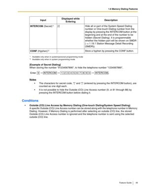 Page 491.6 Memory Dialing Features
Feature Guide 49
[Example of Secret Dialing] 
When storing the number 91234567890, to hide the telephone number 1234567890,
Notes
 The characters for secret code, [ and ] (entered by pressing the INTERCOM button), are 
counted as one digit each.
 It is not possible to hide the Outside (CO) Line Access number (9, or 81 through 88) by 
pressing the INTERCOM button before dialing it.
Conditions
Outside (CO) Line Access by Memory Dialing (One-touch Dialing/System Speed Dialing)...