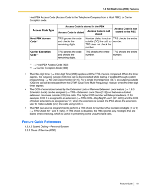 Page 611.8 Toll Restriction (TRS) Features
Feature Guide 61
Host PBX Access Code (Access Code to the Telephone Company from a Host PBX)) or Carrier 
Exception code.
 The inter-digit timer ( Inter-digit Time [208]) applies until the TRS check is completed. When the timer 
expires, the outgoing outside (CO) line call is disconnected while dialing, if enabled through system 
programming (
 No Dial Disconnection [211]). For a single line telephone (SLT), an outgoing outside 
(CO) line call will be released from...