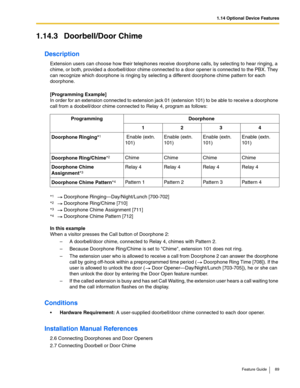 Page 891.14 Optional Device Features
Feature Guide 89
1.14.3 Doorbell/Door Chime
Description
Extension users can choose how their telephones receive doorphone calls, by selecting to hear ringing, a 
chime, or both, provided a doorbell/door chime connected to a door opener is connected to the PBX. They 
can recognize which doorphone is ringing by selecting a different doorphone chime pattern for each 
doorphone.
 
[Programming Example] 
In order for an extension connected to extension jack 01 (extension 101) to...