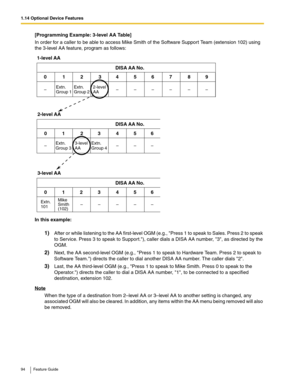 Page 941.14 Optional Device Features
94 Feature Guide
[Programming Example: 3-level AA Table] 
In order for a caller to be able to access Mike Smith of the Software Support Team (extension 102) using 
the 3-level AA feature, program as follows:
In this example: 
1)After or while listening to the AA first-level OGM (e.g., Press 1 to speak to Sales. Press 2 to speak 
to Service. Press 3 to speak to Support.), caller dials a DISA AA number, 3, as directed by the 
OGM.
2)Next, the AA second-level OGM (e.g., Press 1...