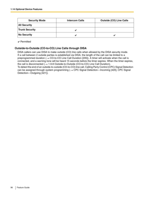 Page 961.14 Optional Device Features
96 Feature Guide
 Permitted
Outside-to-Outside (CO-to-CO) Line Calls through DISA
DISA callers can use DISA to make outside (CO) line calls when allowed by the DISA security mode.  
If a call between 2 outside parties is established via DISA, the length of the call can be limited to a 
preprogrammed duration (
 CO-to-CO Line Call Duration [205]). A timer will activate when the call is 
connected, and a warning tone will be heard 15 seconds before the timer expires. When the...