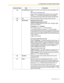 Page 1351.19 Administrative Information Output Features
Feature Guide 135
(3)Ext. (Extension)Shows the number of the extension that was engaged in the 
call.
 
Also shows the following code:
C-xx: Outside-to-Outside (CO-to-CO) line call via the DISA 
feature (
 1.14.6 Direct Inward System Access (DISA)) 
 (xx=Outside (CO) line number that receives the DISA call)
(4)COShows the outside (CO) line number used for the call.
(5)Dial Number[Outside (CO) Line Call]
Outgoing Outside (CO) Line Call 
Shows the dialed...