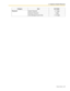 Page 2294.1 Capacity of System Resources
Feature Guide 229
PasswordSystem Password4–7 digits
Extension Password4 digits
Voice Message Access Code4–10 digits
Category Item KX-TA824 