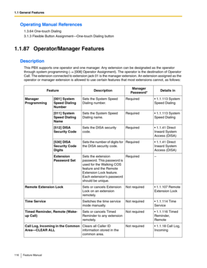 Page 1161.1 General Features
116 Feature Manual
Operating Manual References
1.3.64 One-touch Dialing
3.1.3 Flexible Button Assignment—One-touch Dialing button
1.1.87 Operator/Manager Features
Description
This PBX supports one operator and one manager. Any extension can be designated as the operator 
through system programming (  [008] Operator Assignment). The operator is the destination of Operator 
Call. The extension connected to extension jack 01 is the manager extension. An extension assigned as the...