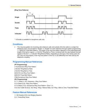 Page 1351.1 General Features
Feature Manual 135
[Ring Tone Patterns]
Conditions
 The ring tone pattern for incoming calls (intercom calls and outside (CO) line calls) to a single line 
telephone (SLT) can be fixed to Single or Double for each extension through system programming 
(  [629] SLT Fixed Bell Pattern). The length of the ring tone pattern depends on the preprogrammed 
length of the bell-on signal (  [143] SLT Ring Bell-on Time), combined with the ratio between the bell 
signals of the SLT (  [142] SLT...