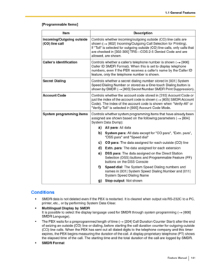 Page 1411.1 General Features
Feature Manual 141
[Programmable Items]
Conditions
 SMDR data is not deleted even if the PBX is restarted. It is cleared when output via RS-232C to a PC, 
printer, etc., or by performing System Data Clear.
Multilingual Display by SMDR
It is possible to select the display language used for SMDR through system programming (  [806] 
SMDR Language).
 The PBX waits for a preprogrammed length of time (  [204] Call Duration Counter Start) after the end 
of seizing an outside (CO) line or...