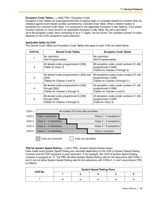 Page 1491.1 General Features
Feature Manual 149
Exception Code Tables (  [306] TRS—Exception Code)
Exception Code Tables are preprogrammed lists of leading digits or complete telephone numbers that are 
checked against every dialed number prohibited by a Denied Code Table. When a dialed number is 
prohibited by a Denied Code Table, it is compared to the applicable Exception Code Table(s). If the dialed 
number matches an entry found in an applicable Exception Code Table, the call is permitted. 
Up to 80...