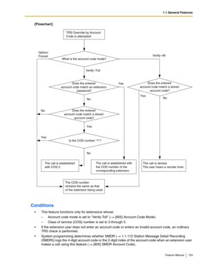 Page 1531.1 General Features
Feature Manual 153
[Flowchart]
Conditions
 This feature functions only for extensions whose:
– Account code mode is set to Verify-Toll (  [605] Account Code Mode).
– Class of service (COS) number is set to 3 through 5.
 If the extension user does not enter an account code or enters an invalid account code, an ordinary 
TRS check is performed.
 System programming determines whether SMDR (  1.1.112 Station Message Detail Recording 
(SMDR)) logs the 4-digit account code or the...