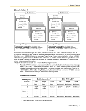 Page 171.1 General Features
Feature Manual 17
[Example: Pattern C]
If there are new voice messages in a users personal message area or the common message area (if 
accessible), the user will hear a special dial tone (dial tone 4) when going off-hook. In addition, if that users 
telephone has a MESSAGE button or Message/Ringer Lamp, the corresponding button or lamp will light 
when a message has been left. A MESSAGE button can be used to listen to the message after the user 
goes off-hook. Pressing the lit...