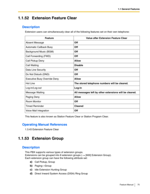 Page 751.1 General Features
Feature Manual 75
1.1.52 Extension Feature Clear
Description
Extension users can simultaneously clear all of the following features set on their own telephone:
This feature is also known as Station Feature Clear or Station Program Clear.
Operating Manual References
1.3.43 Extension Feature Clear
1.1.53 Extension Group
Description
This PBX supports various types of extension groups.
Extensions can be grouped into 8 extension groups (  [600] Extension Group). 
Each extension group can...