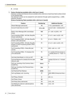 Page 801.1 General Features
80 Feature Manual
4.on-hook
1.Feature Numbering (available while a dial tone is heard)
Extension numbers and features that are available while a dial tone is heard have fixed numbers shown 
in the following table:
The extension number can be assigned for each extension through system programming (  [009] 
Extension Number). 
[Feature Numbering Table (available while a dial tone is heard)]
Feature Numbering Additional Number
Absent Message (set/cancel)75(1–6 [+ parameter]/0) + #/0...