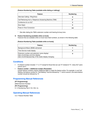 Page 831.1 General Features
Feature Manual 83
[Feature Numbering Table (available while dialing or talking)]
4.Feature Numbering (available while on-hook)
Features that are available while on-hook have fixed numbers, as shown in the following table:
[Feature Numbering Table (available while on-hook)]
Conditions
 If a feature number includes   or # except for those that can use 0 instead of #, rotary SLT users 
cannot use it.
Feature number + Additional number (Parameter)
Certain feature numbers require...